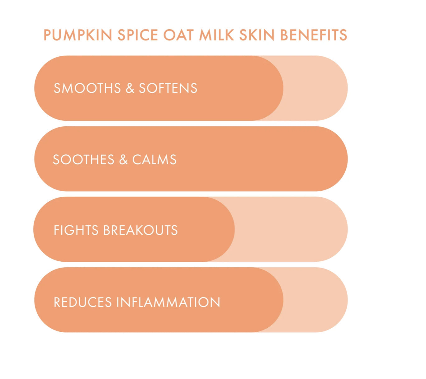 Pumpkin Spice Oat Milk Hydrating Plant-Based Milk Sheet Mask